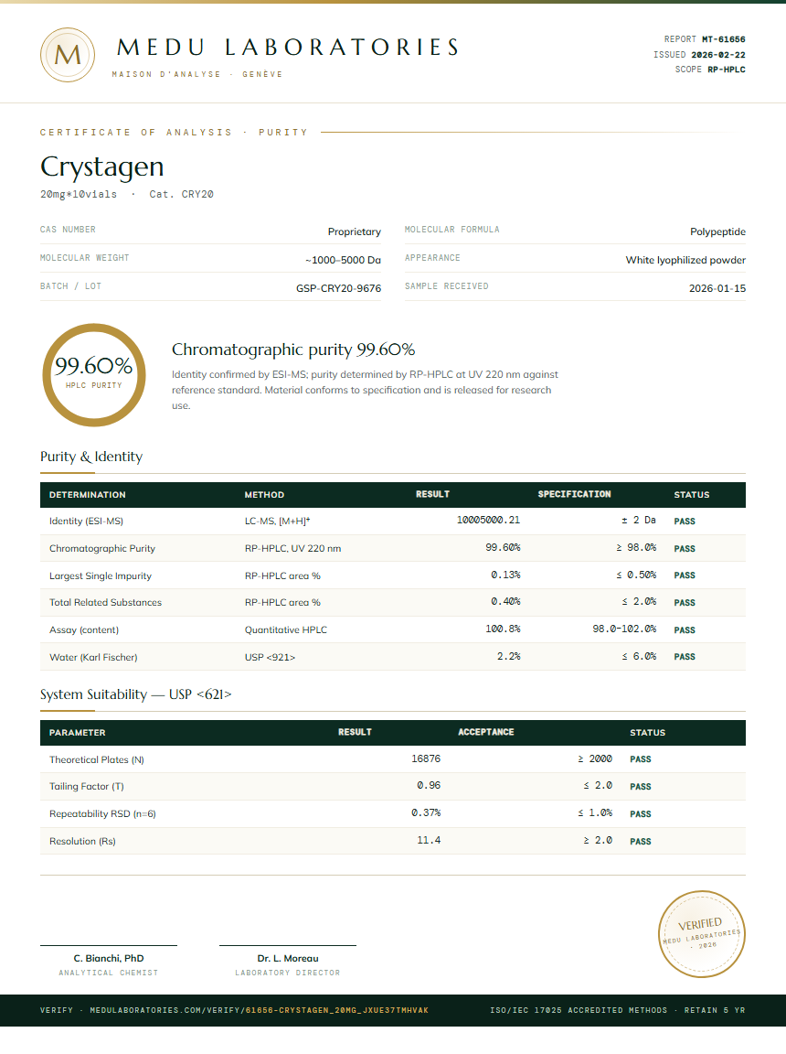 Crystagen Purity Test Report by Medu Laboratories