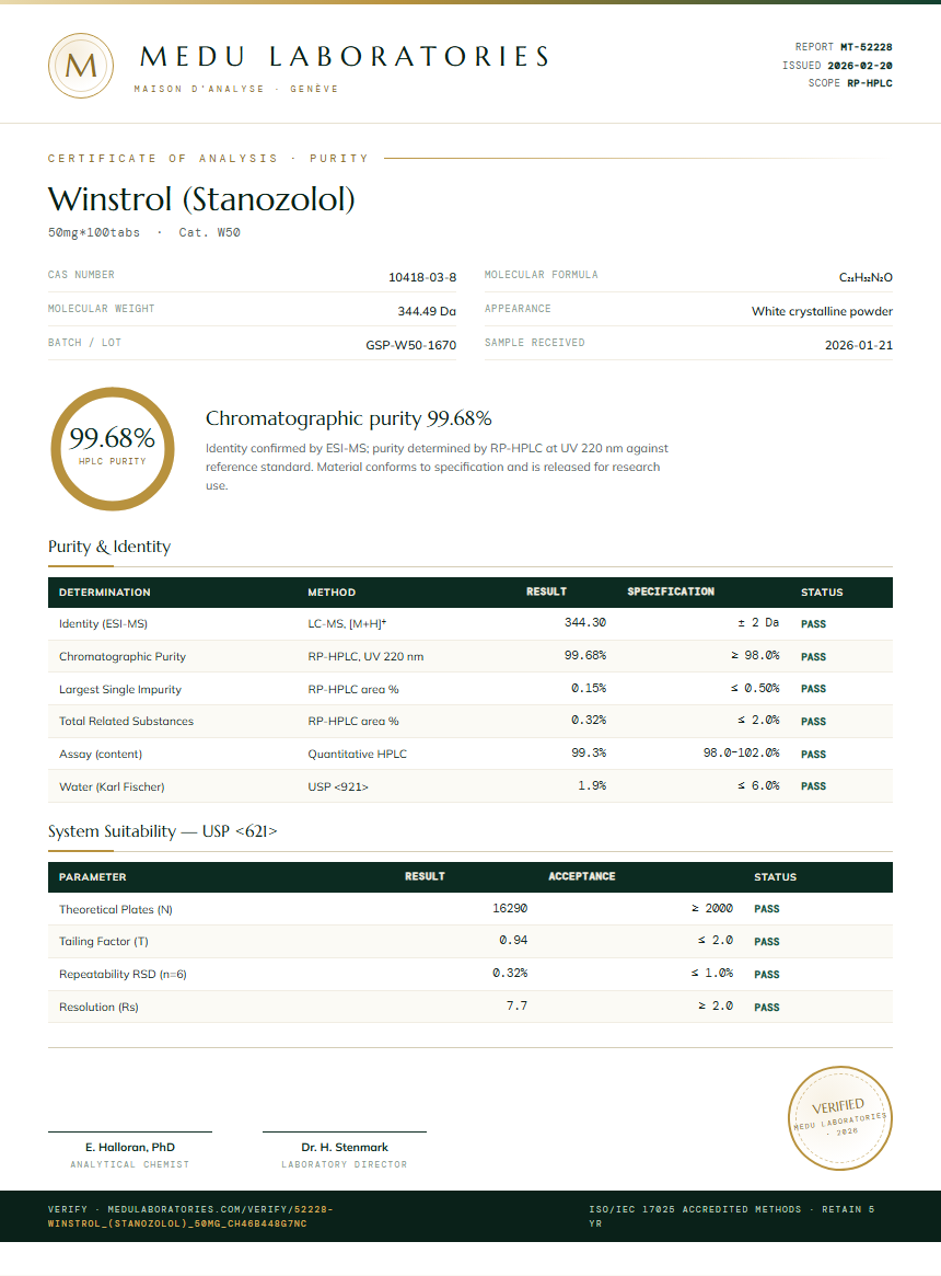 Winstrol (Stanozolol) Purity Test Report by Medu Laboratories