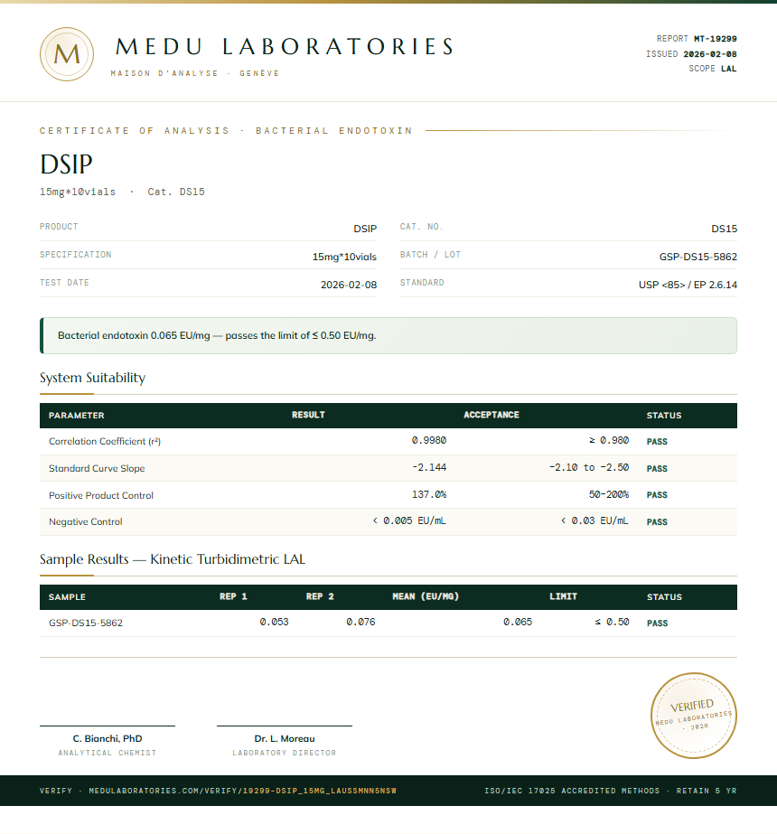 DSIP Endotoxin report by Medu Laboratories
