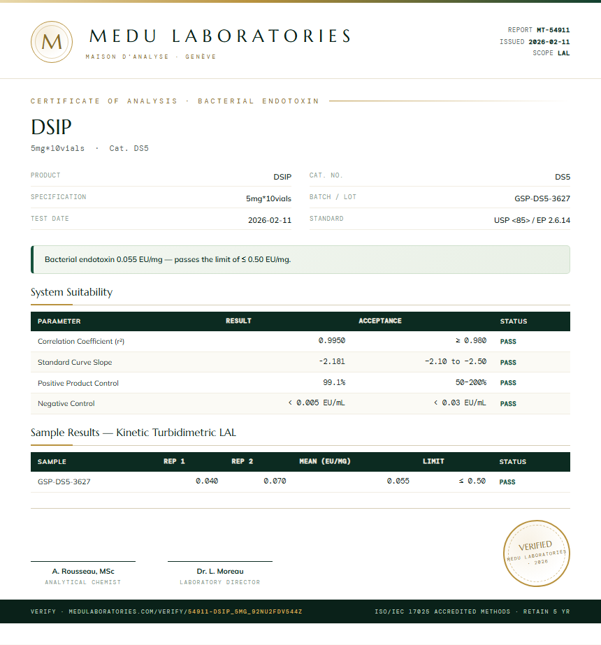 DSIP Endotoxin report by Medu Laboratories