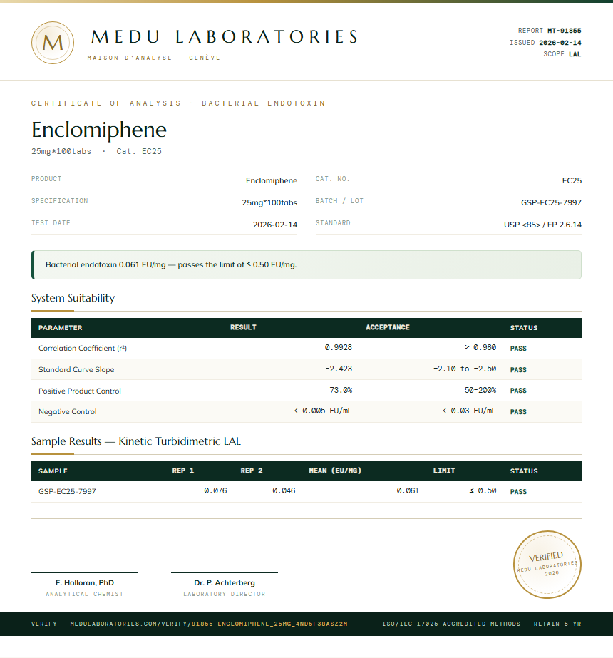 Enclomiphene Endotoxin report by Medu Laboratories