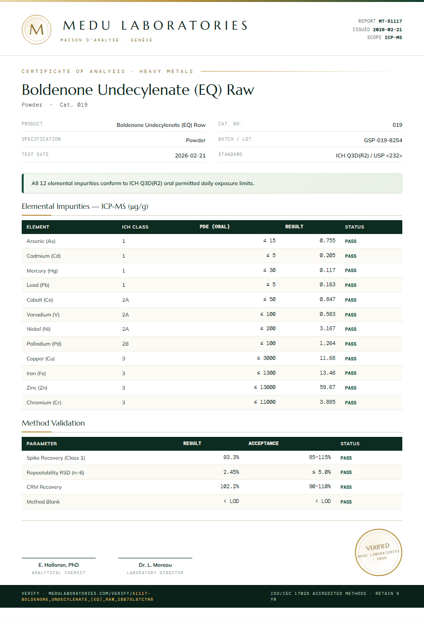 Boldenone Undecylenate (EQ) Raw Heavy Metals report by Medu Laboratories