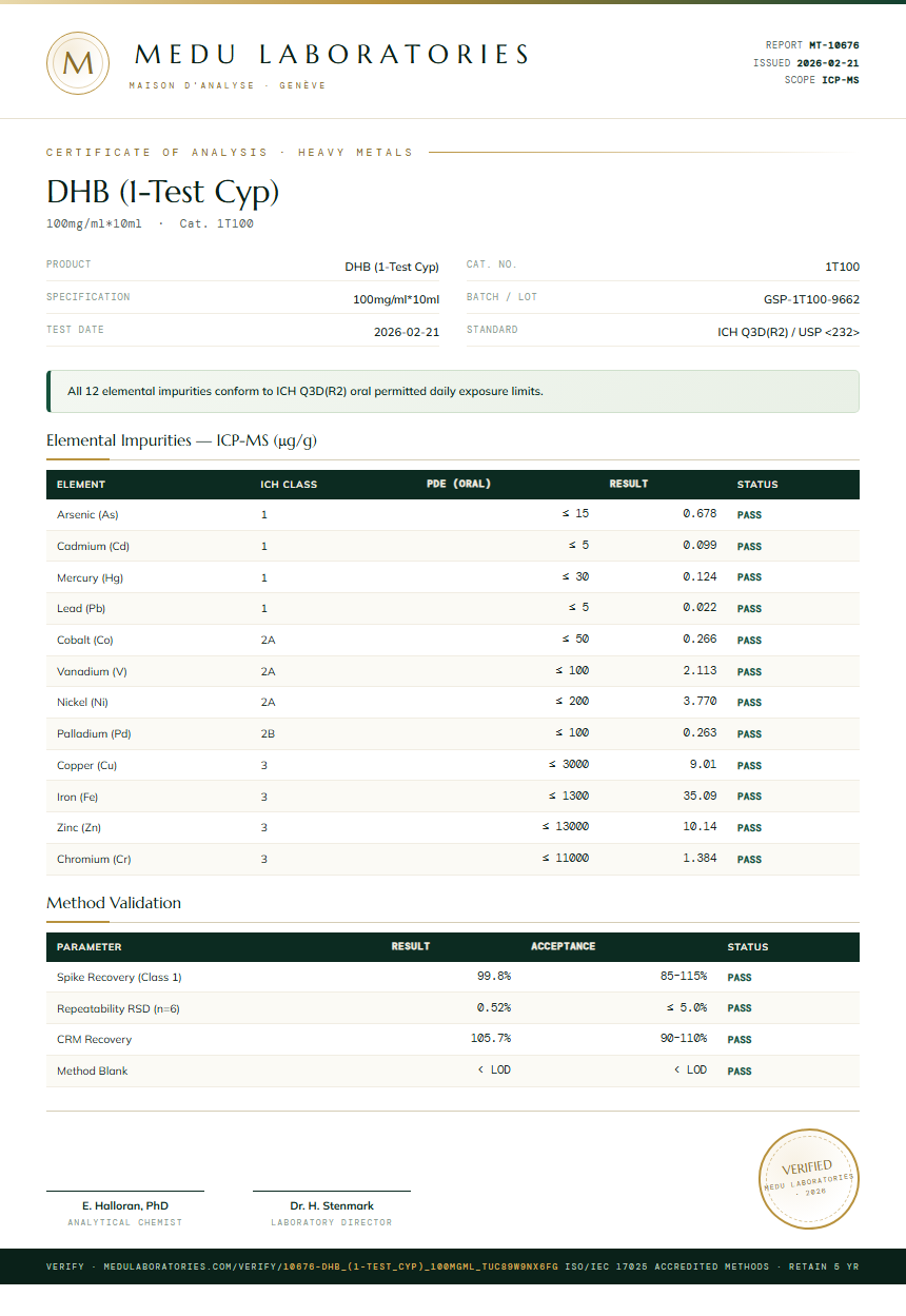 DHB (1-Test Cyp) Heavy Metals report by Medu Laboratories