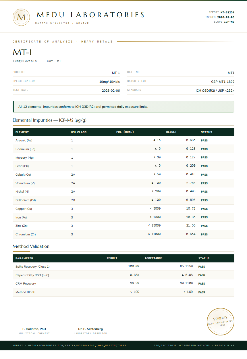 MT-1 Heavy Metals report by Medu Laboratories