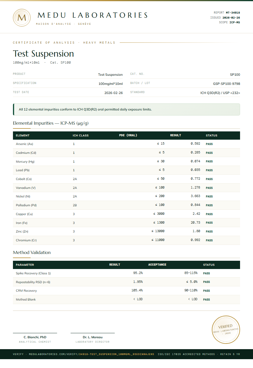 Test Suspension Heavy Metals report by Medu Laboratories