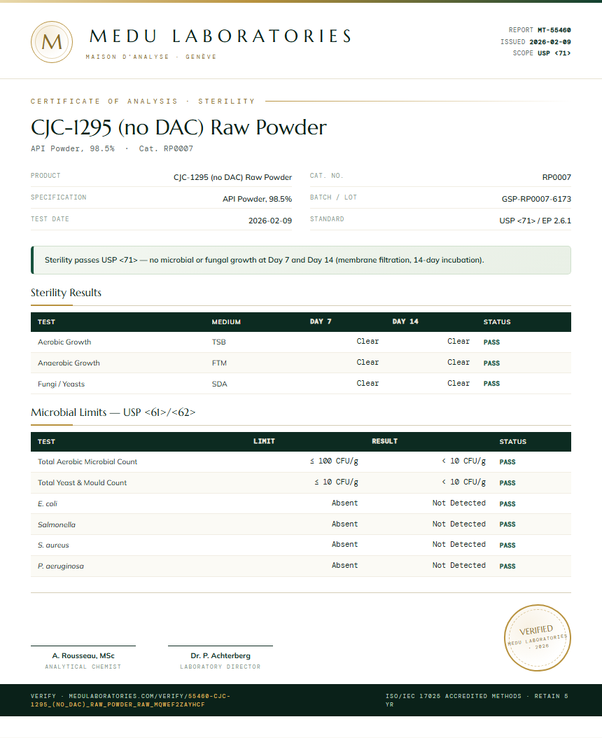 CJC-1295 (no DAC) Raw Powder Sterility report by Medu Laboratories