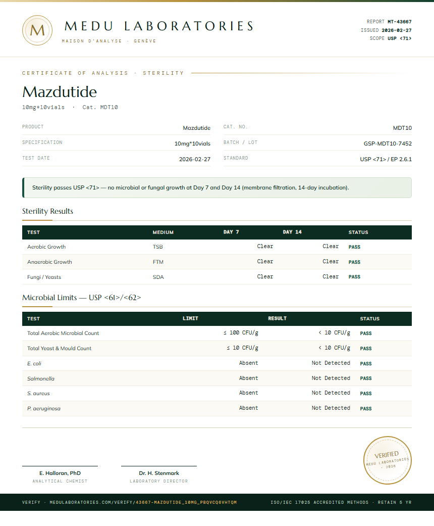 Mazdutide Sterility report by Medu Laboratories