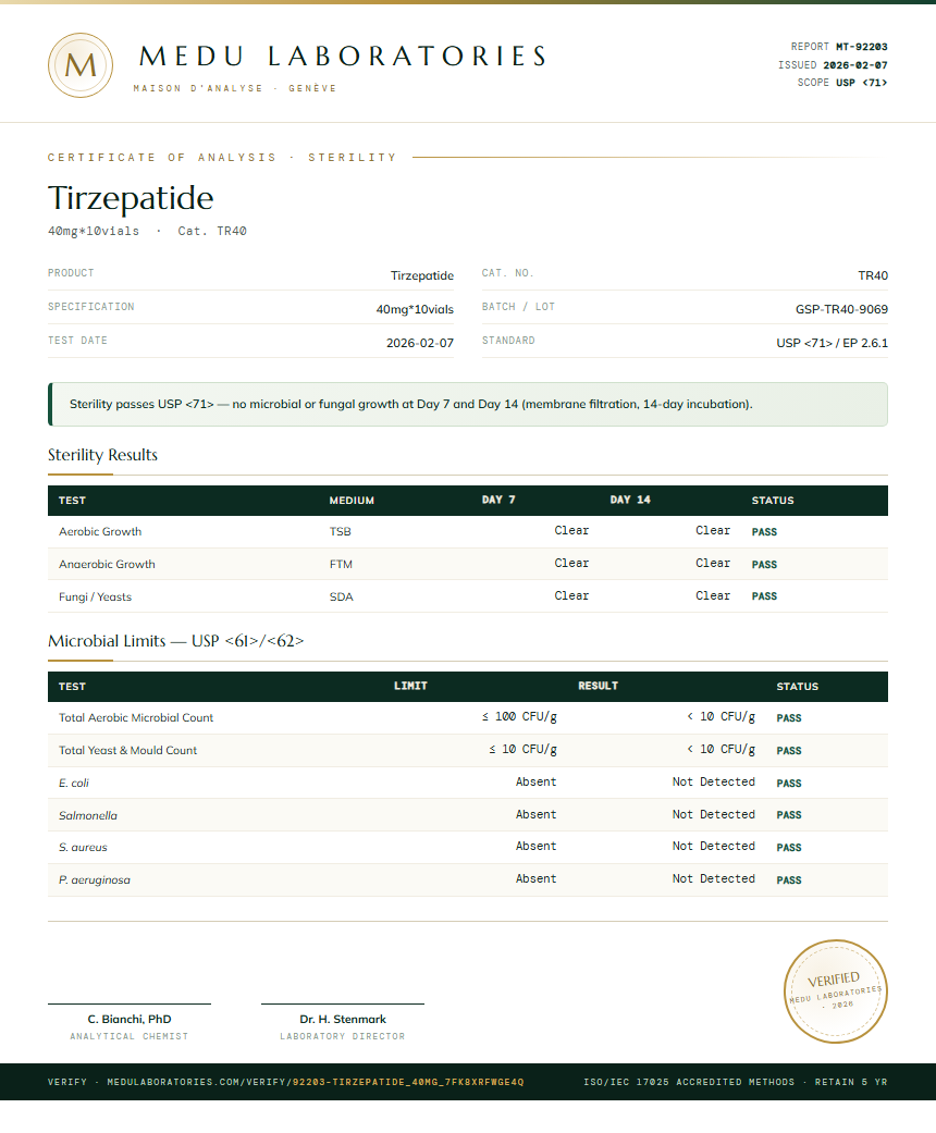 Tirzepatide Sterility report by Medu Laboratories