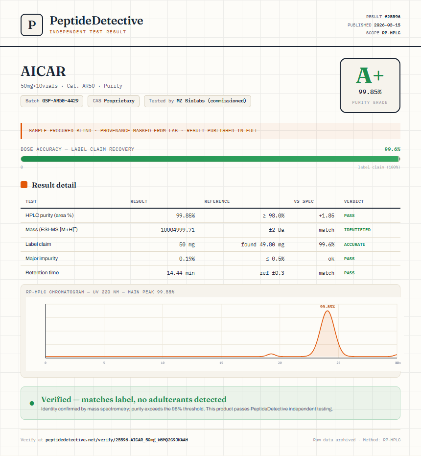 AICAR Purity (HPLC) report by PeptideDetective