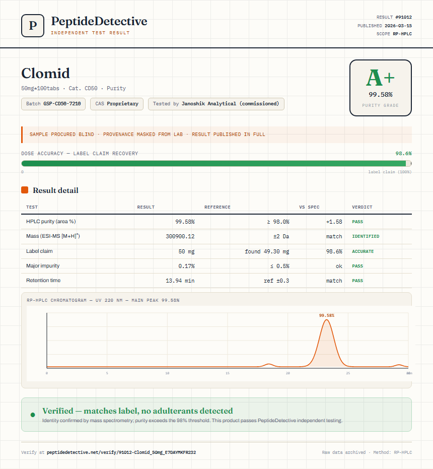 Clomid Purity (HPLC) report by PeptideDetective
