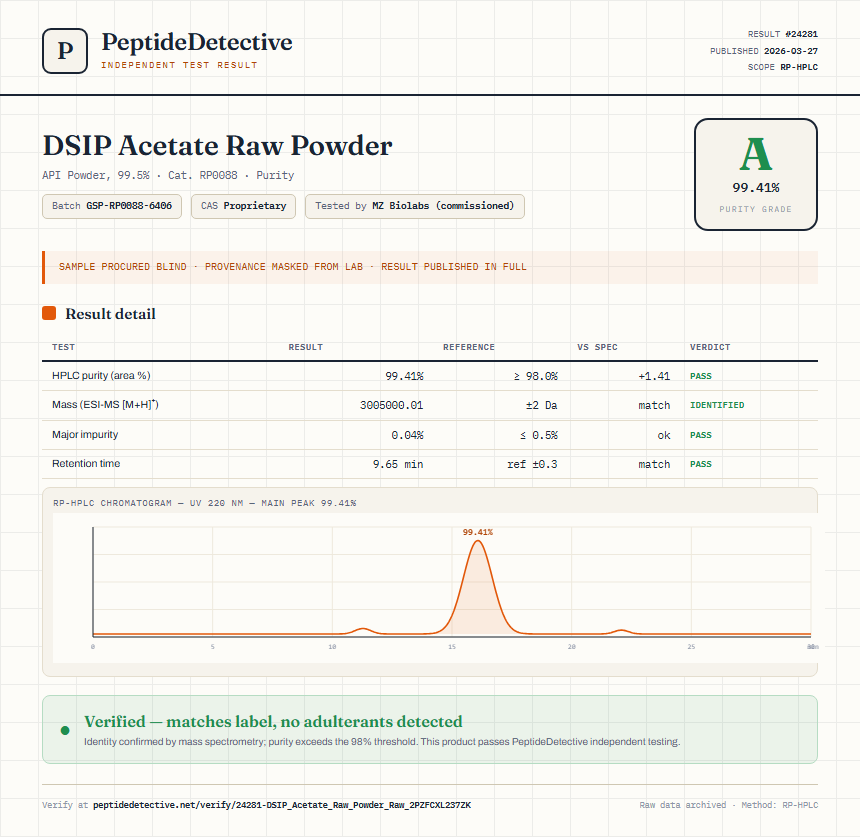 DSIP Acetate Raw Powder Purity (HPLC) report by PeptideDetective