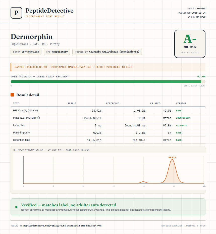 Dermorphin Purity (HPLC) report by PeptideDetective