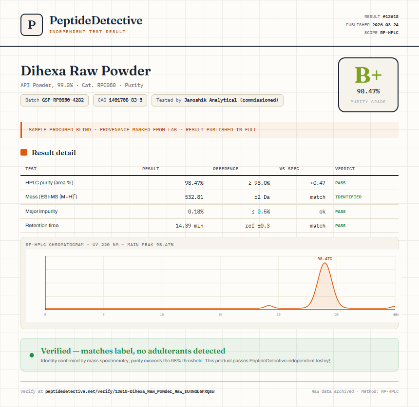 Dihexa Raw Powder Purity (HPLC) report by PeptideDetective
