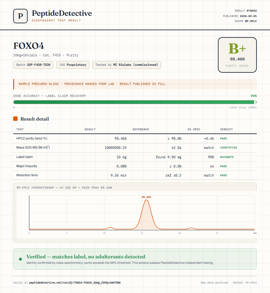 FOXO4 Purity (HPLC) report by PeptideDetective