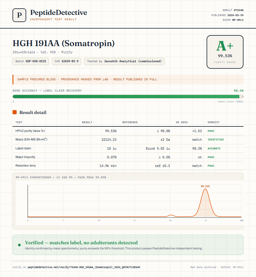 HGH 191AA (Somatropin) Purity (HPLC) report by PeptideDetective