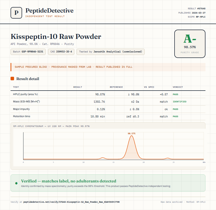 Kisspeptin-10 Raw Powder Purity (HPLC) report by PeptideDetective