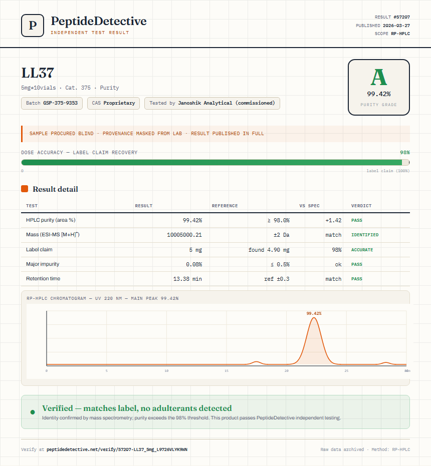 LL37 Purity (HPLC) report by PeptideDetective