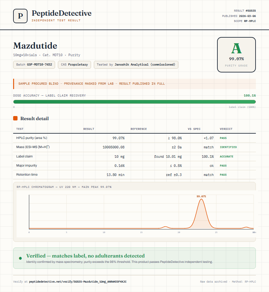 Mazdutide Purity (HPLC) report by PeptideDetective