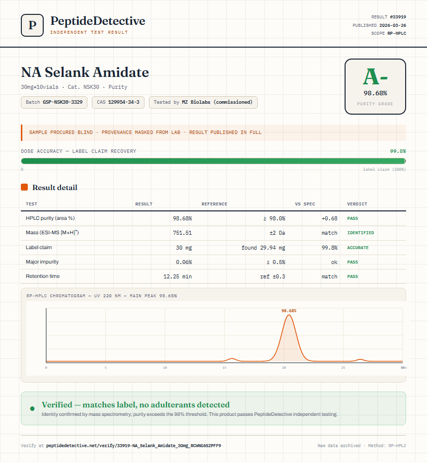 NA Selank Amidate Purity (HPLC) report by PeptideDetective