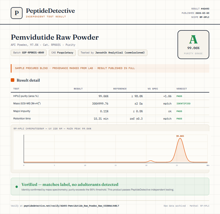 Pemvidutide Raw Powder Purity (HPLC) report by PeptideDetective