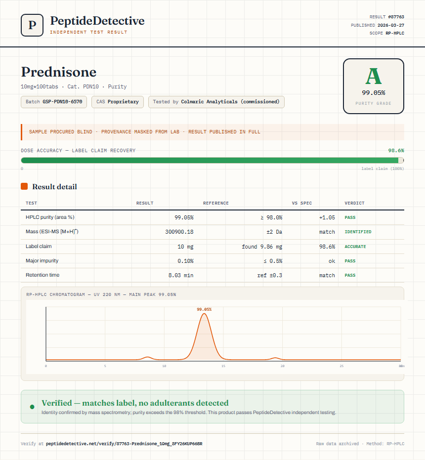 Prednisone Purity (HPLC) report by PeptideDetective