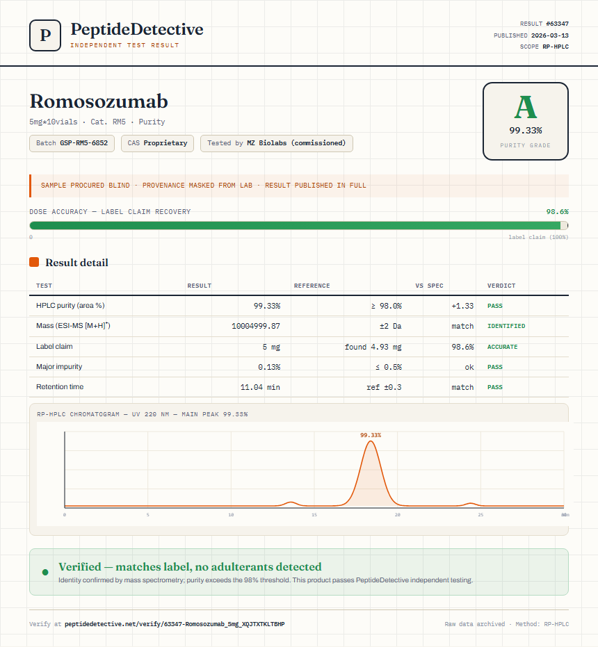 Romosozumab Purity (HPLC) report by PeptideDetective