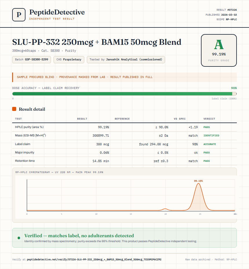 SLU-PP-332 250mcg + BAM15 50mcg Blend Purity (HPLC) report by PeptideDetective
