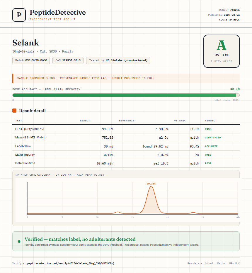 Selank Purity (HPLC) report by PeptideDetective