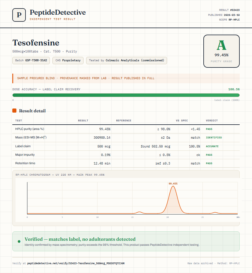 Tesofensine Purity (HPLC) report by PeptideDetective