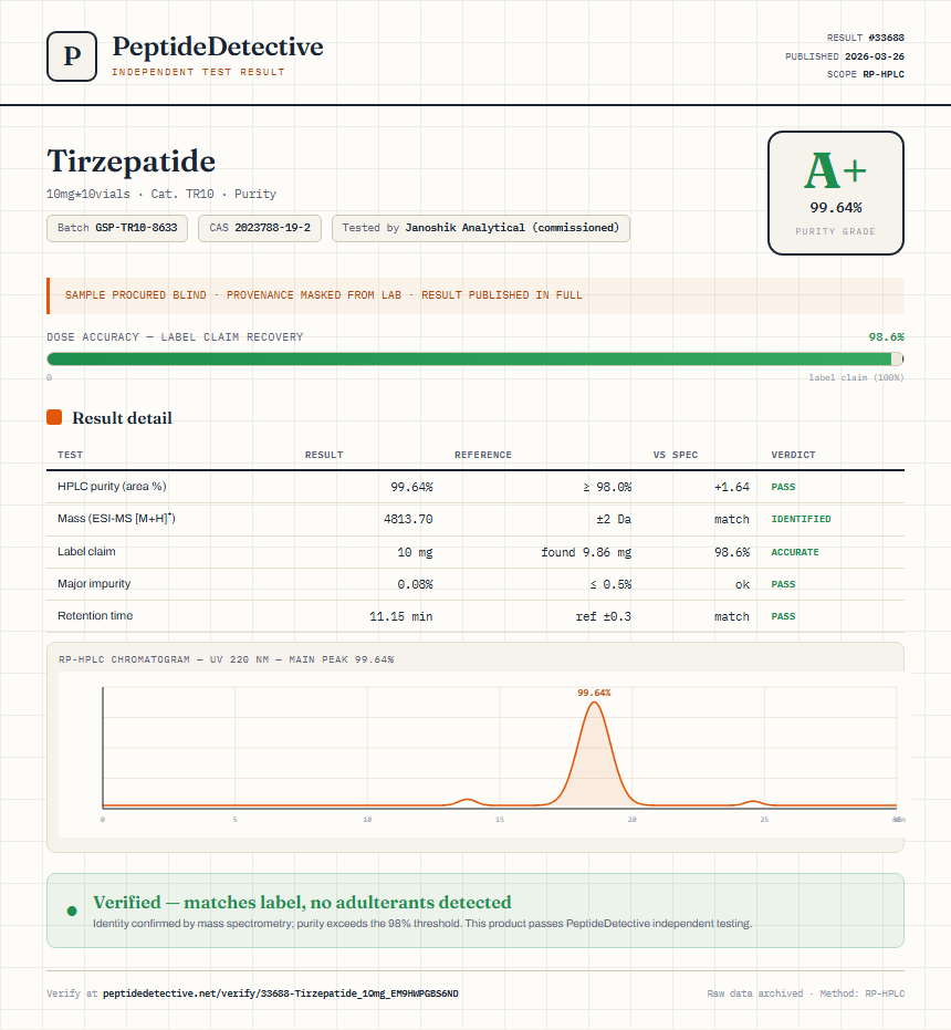 Tirzepatide Purity (HPLC) report by PeptideDetective