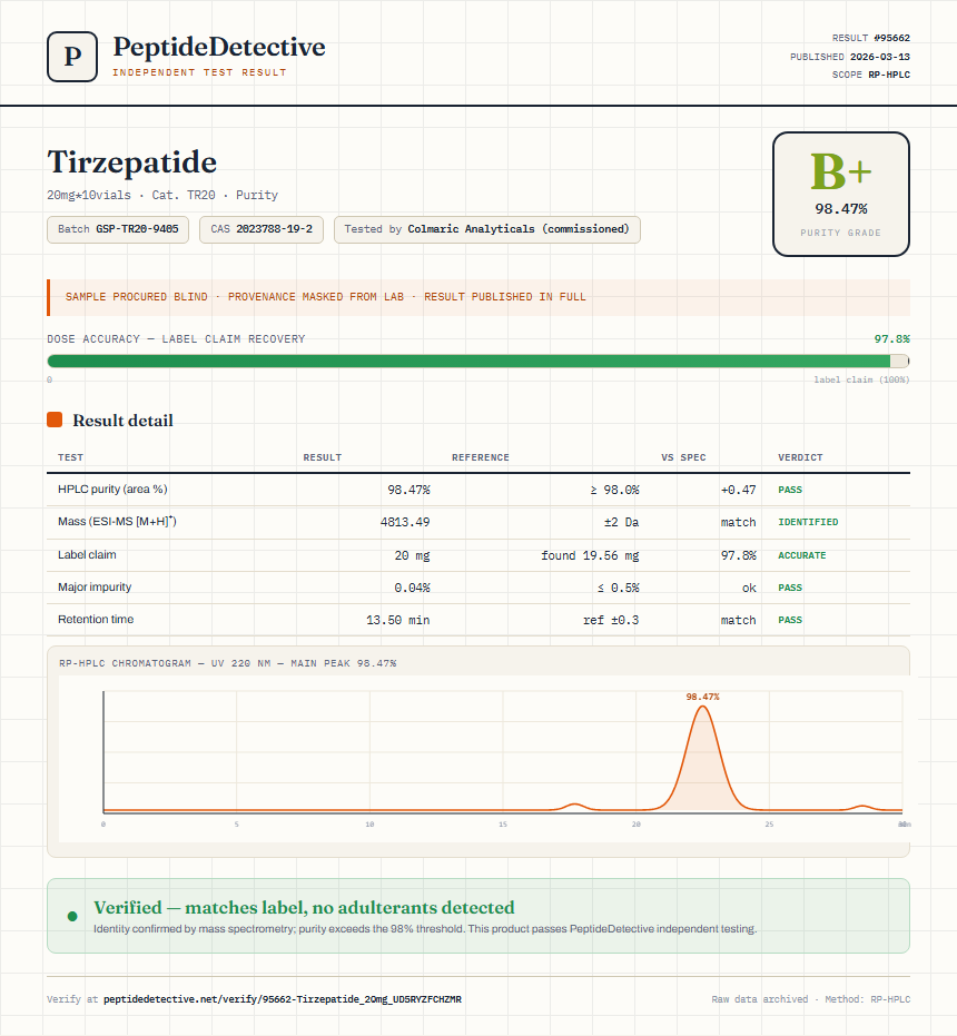 Tirzepatide Purity (HPLC) report by PeptideDetective