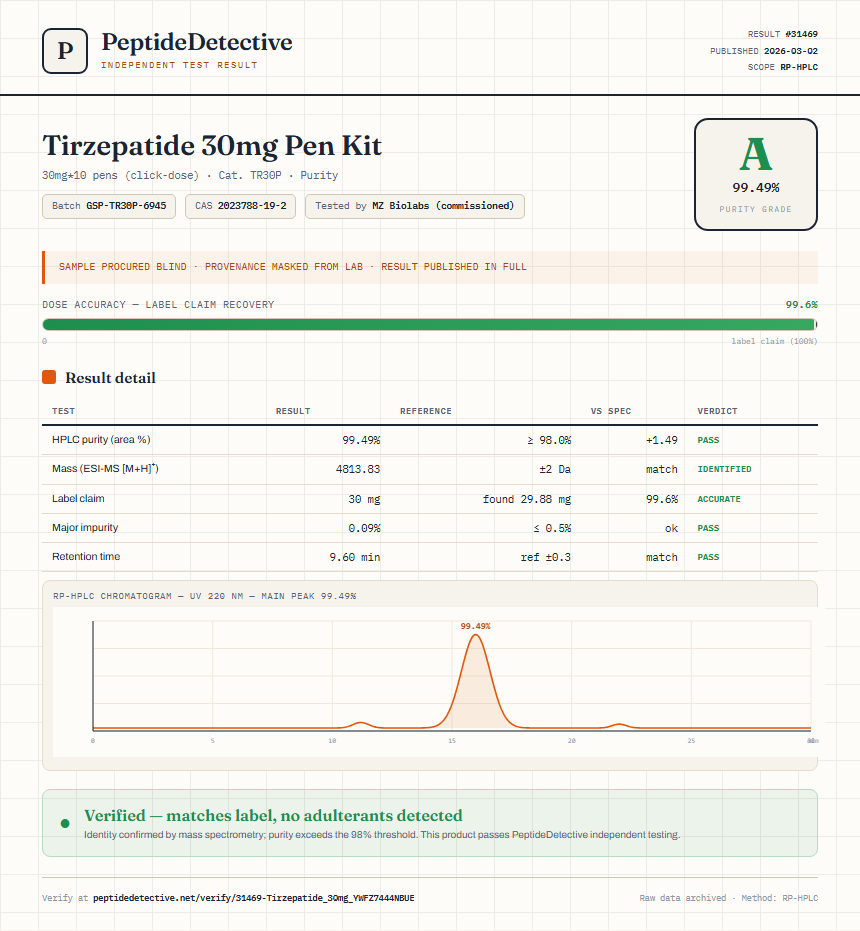 Tirzepatide 30mg Pen Kit Purity (HPLC) report by PeptideDetective