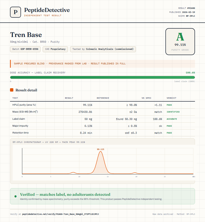Tren Base Purity (HPLC) report by PeptideDetective