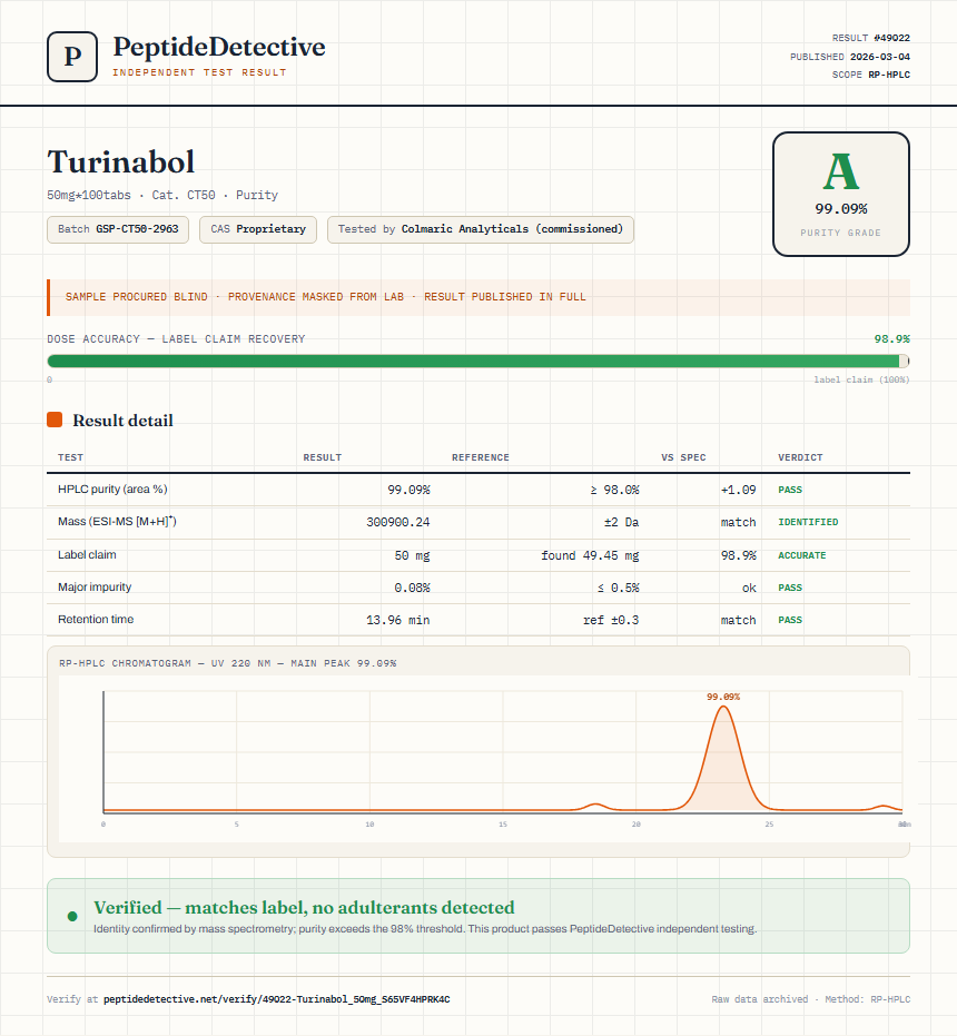 Turinabol Purity (HPLC) report by PeptideDetective
