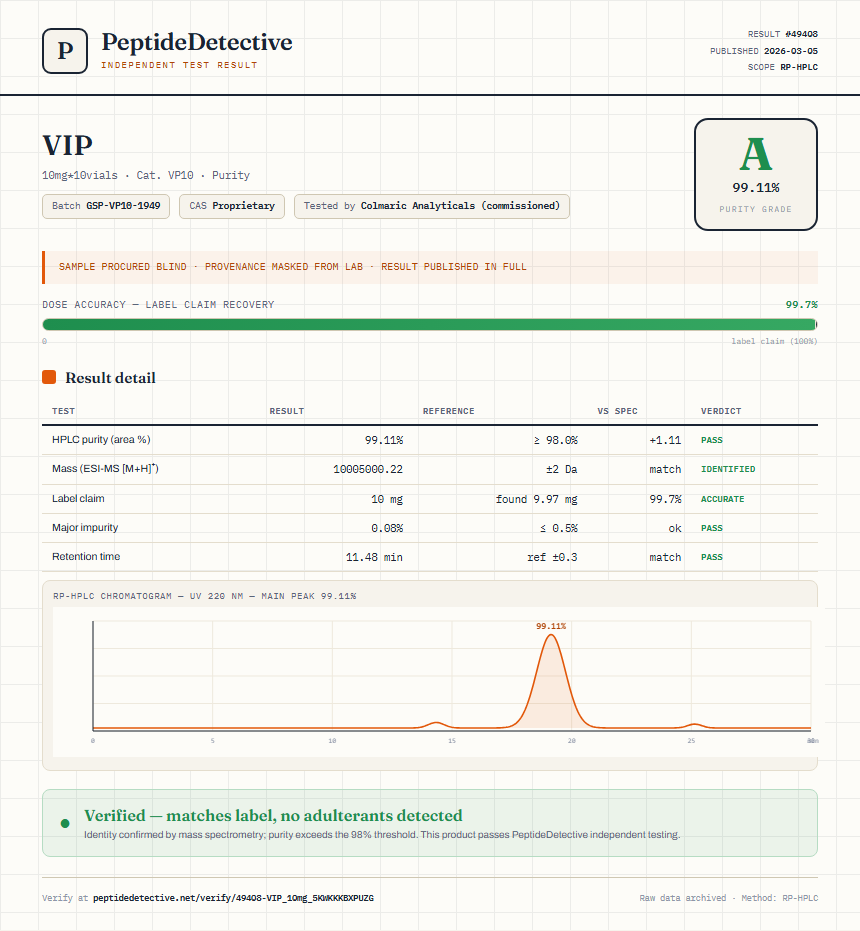 VIP Purity (HPLC) report by PeptideDetective