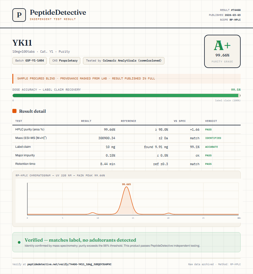 YK11 Purity (HPLC) report by PeptideDetective