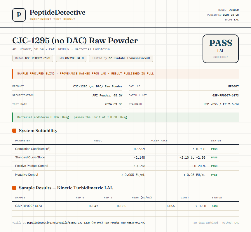 CJC-1295 (no DAC) Raw Powder Endotoxin report by PeptideDetective