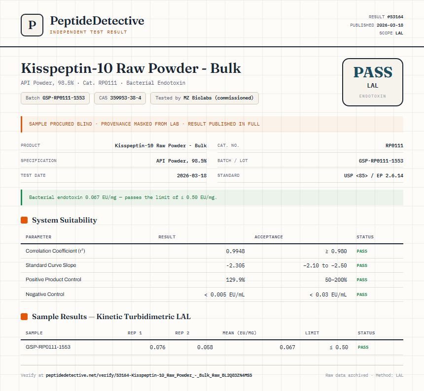 Kisspeptin-10 Raw Powder - Bulk Endotoxin report by PeptideDetective