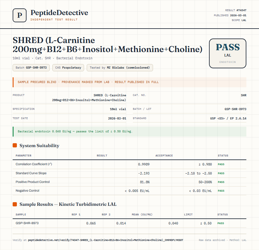 SHRED (L-Carnitine 200mg+B12+B6+Inositol+Methionine+Choline) Endotoxin report by PeptideDetective
