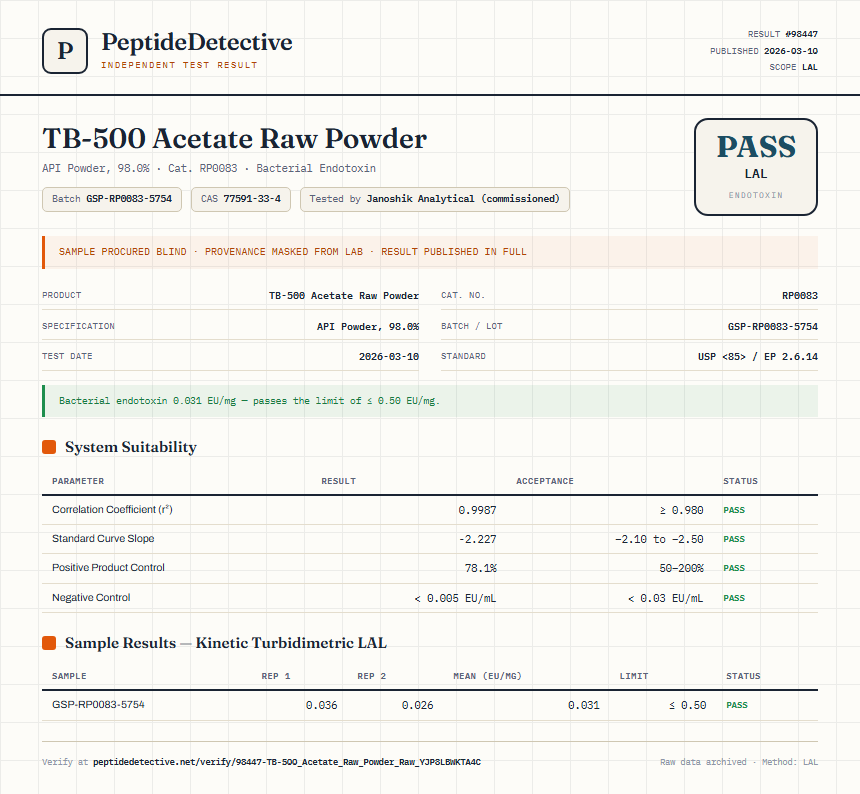 TB-500 Acetate Raw Powder Endotoxin report by PeptideDetective