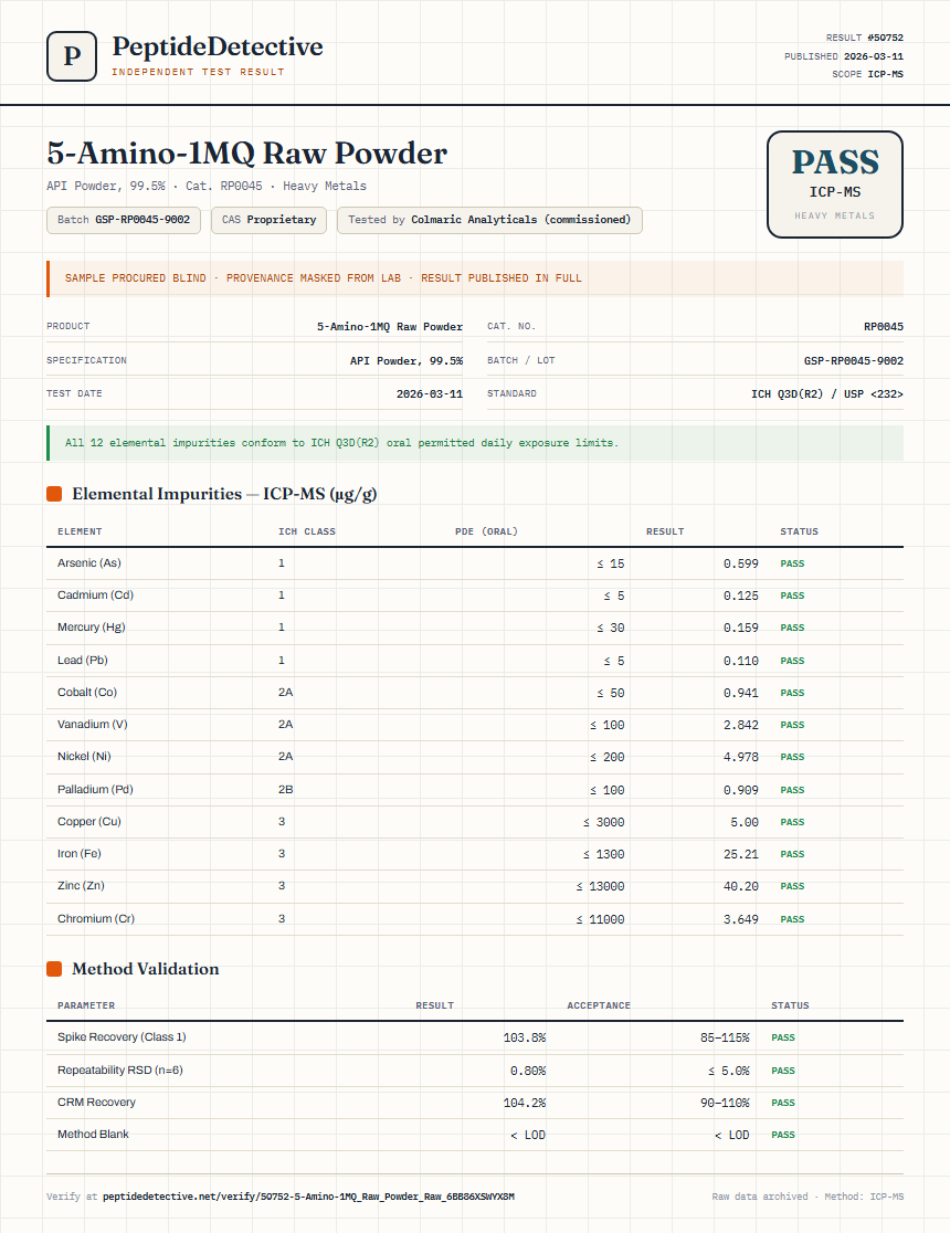 5-Amino-1MQ Raw Powder Heavy Metals report by PeptideDetective