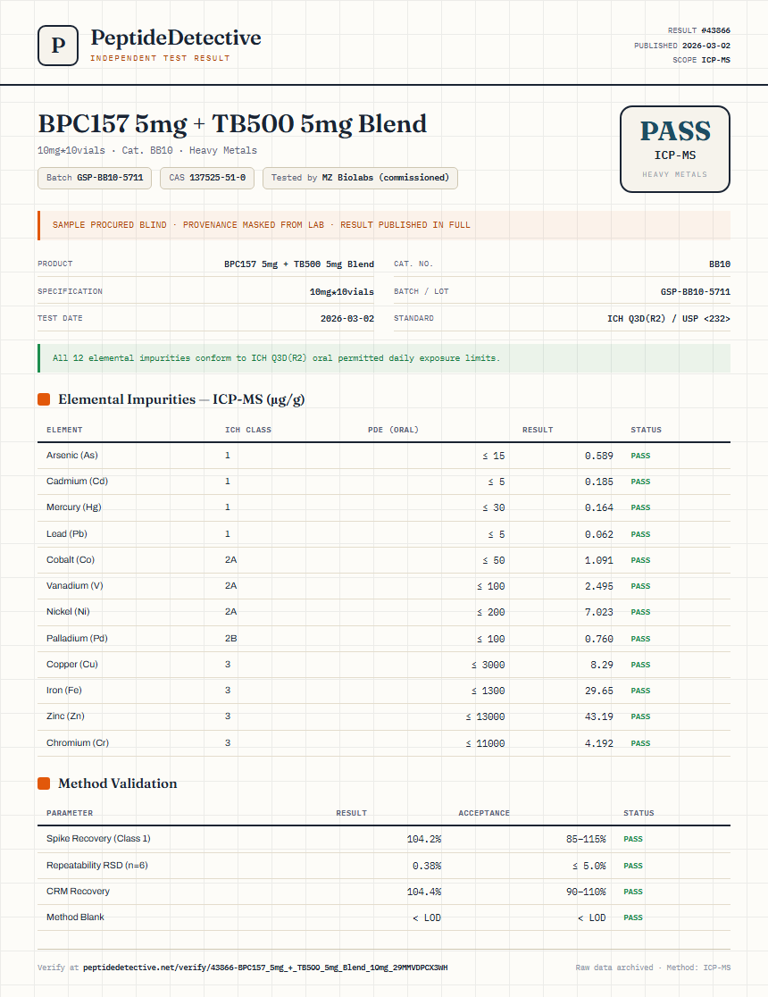 BPC157 5mg + TB500 5mg Blend Heavy Metals report by PeptideDetective
