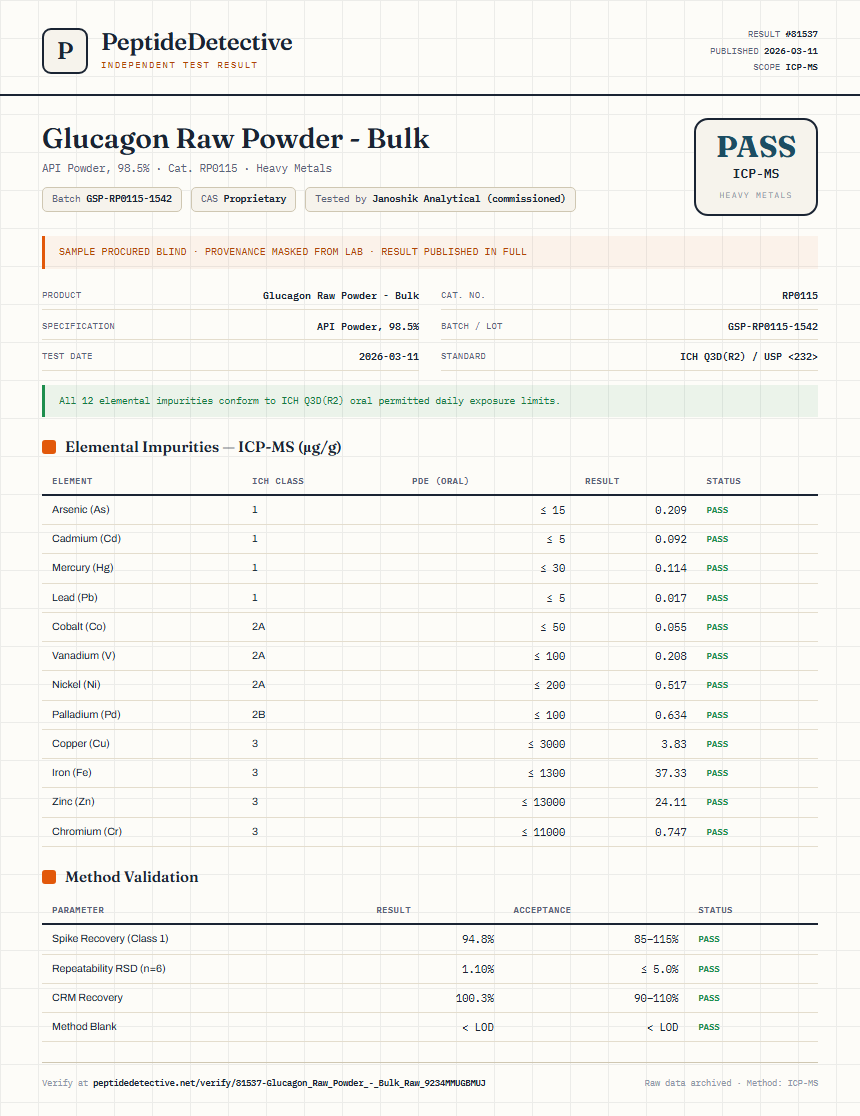 Glucagon Raw Powder - Bulk Heavy Metals report by PeptideDetective