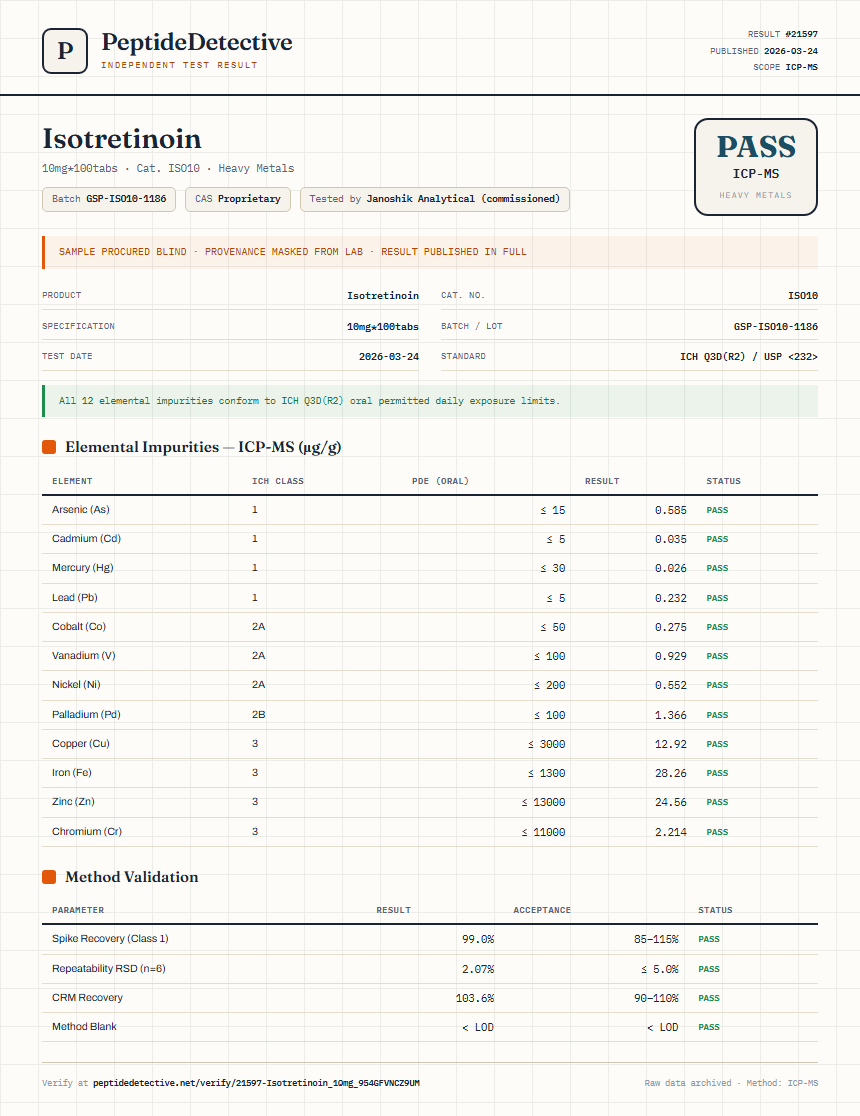 Isotretinoin Heavy Metals report by PeptideDetective