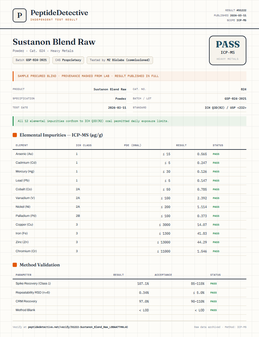 Sustanon Blend Raw Heavy Metals report by PeptideDetective