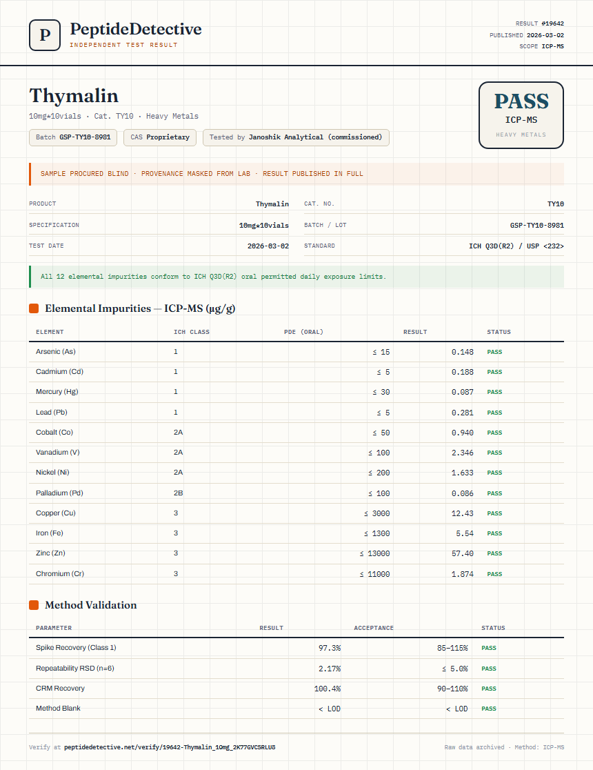 Thymalin Heavy Metals report by PeptideDetective