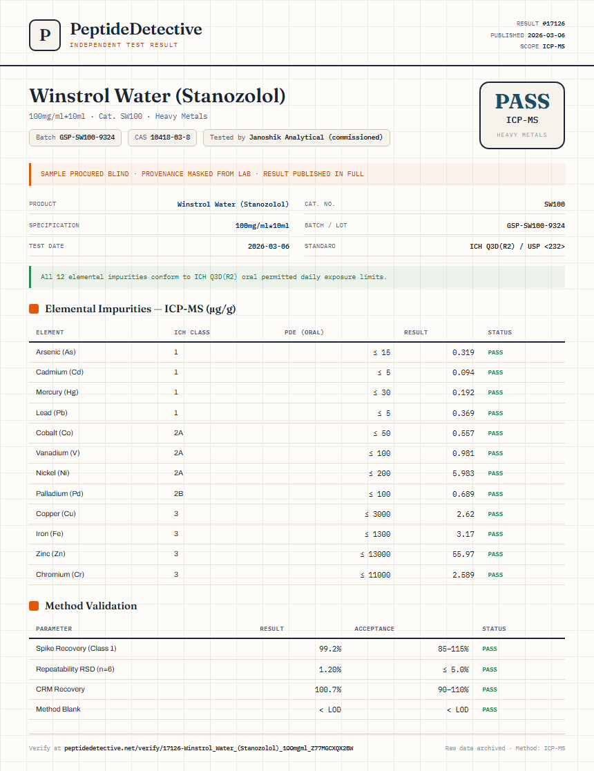 Winstrol Water (Stanozolol) Heavy Metals report by PeptideDetective