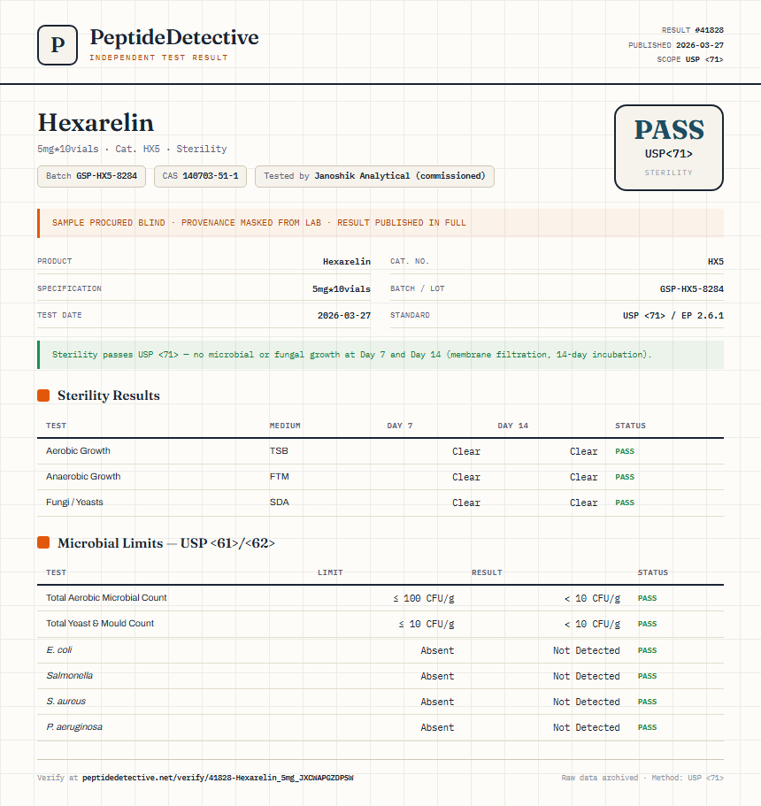 Hexarelin Sterility report by PeptideDetective