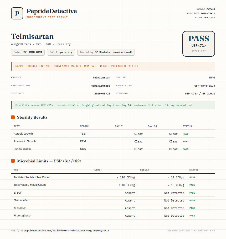 Telmisartan Sterility report by PeptideDetective