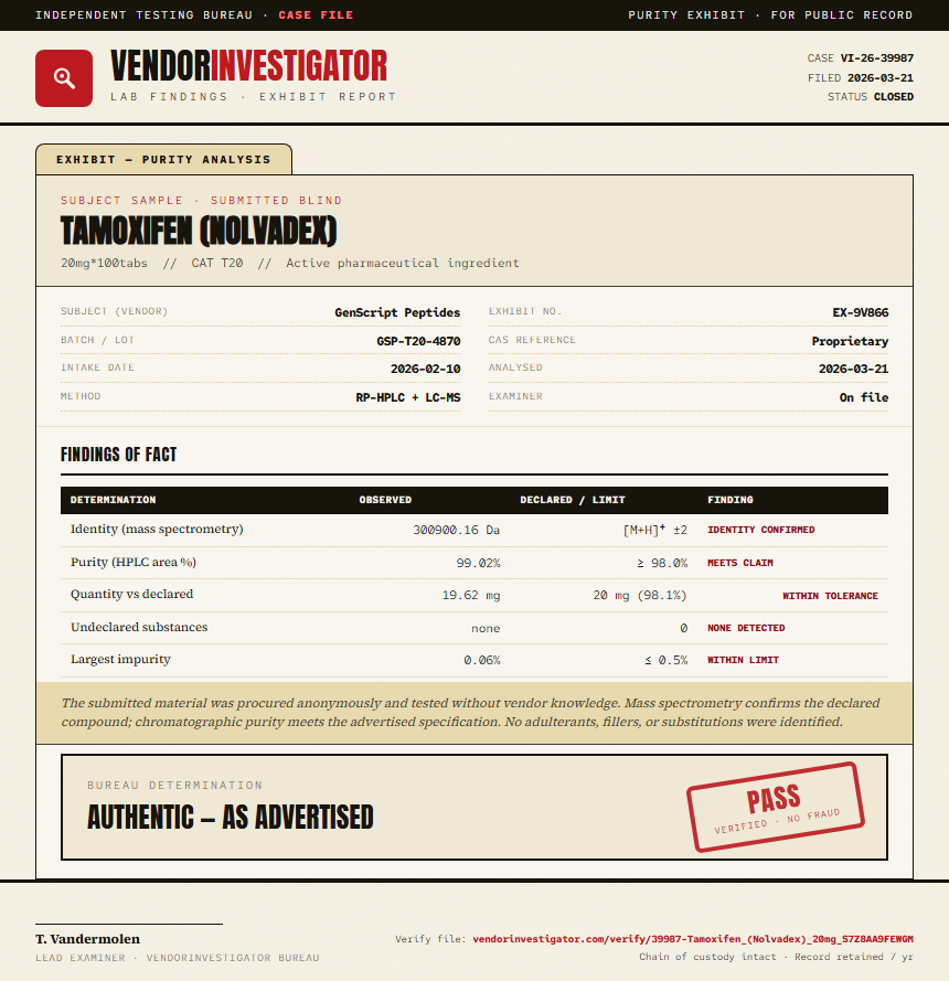 Tamoxifen (Nolvadex) Purity (HPLC) report by VendorInvestigator